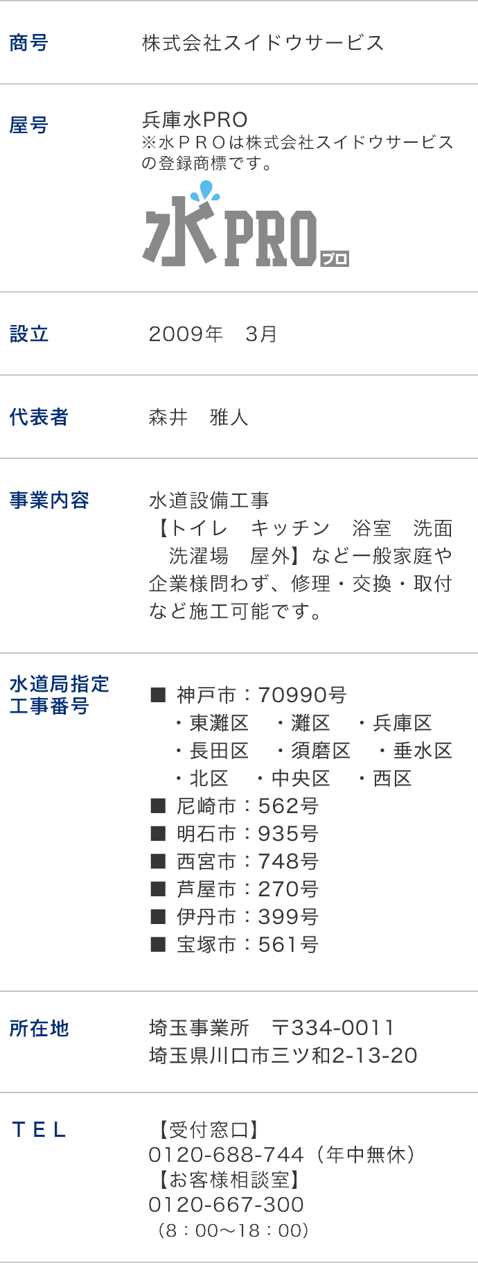 会社概要
